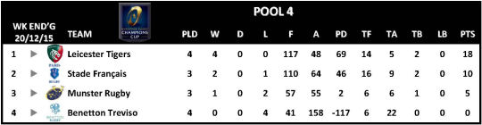 Champions Cup Round 4 Pool 4 